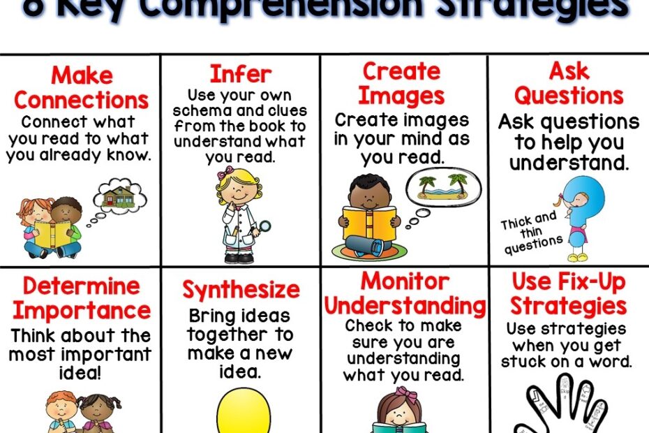 8 Key Comprehension Strategies Freebie
