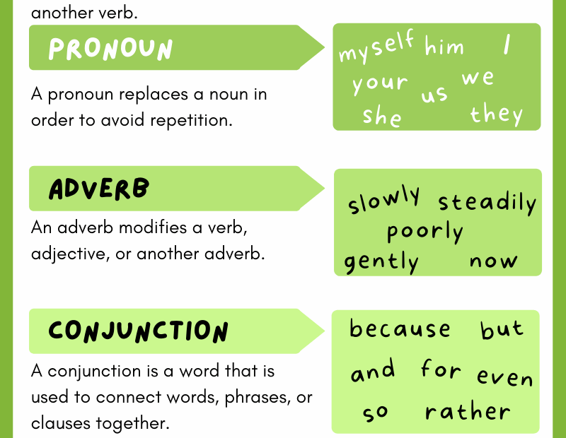 8 Parts Of Speech Purposeful English