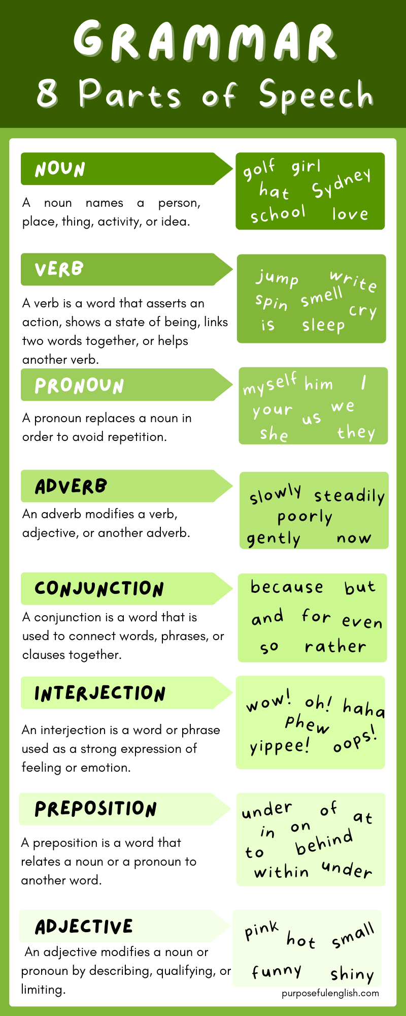 eight parts of speech examples