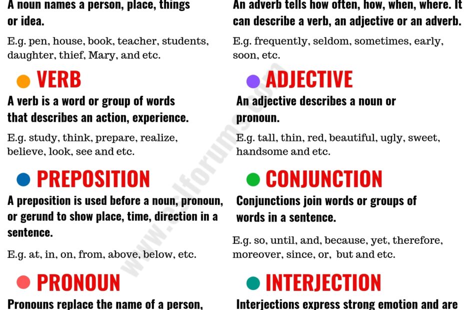 8 Parts Of Speech With Meaning And Useful Examples ESL Forums