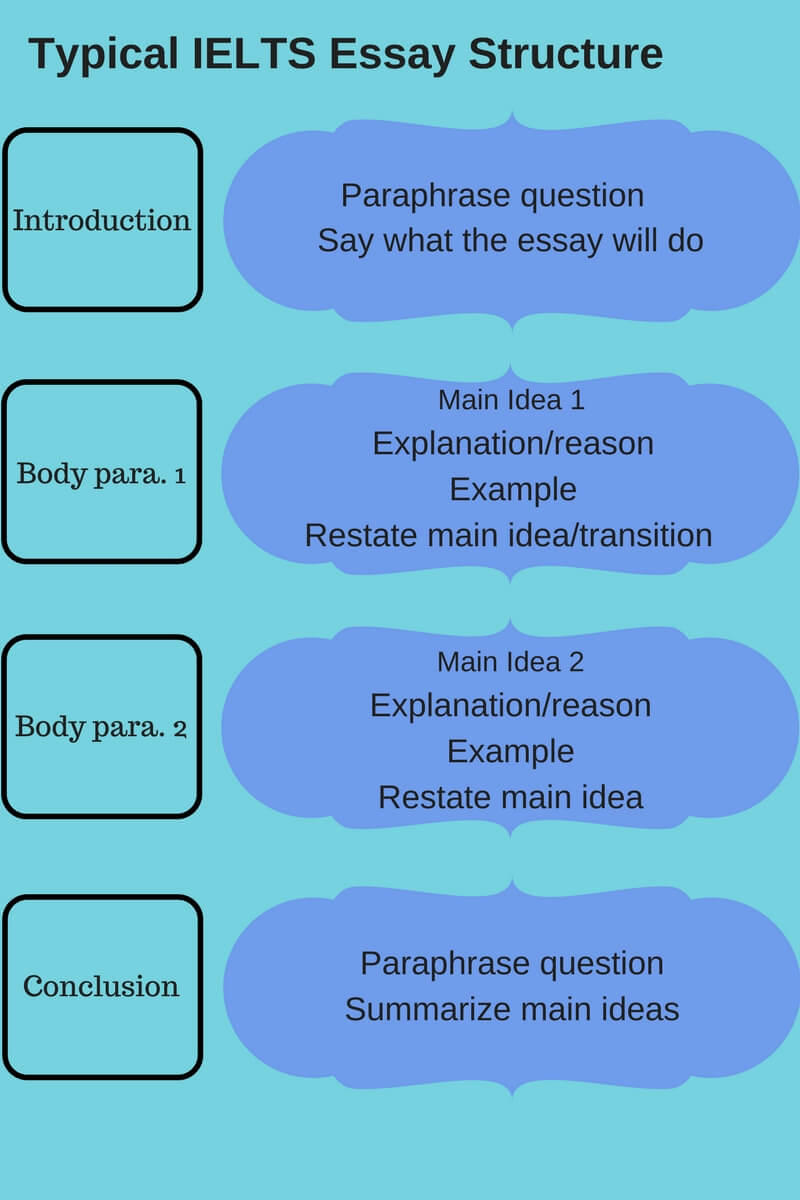 9 Ielts Writing Task 2 Ideas Ielts Writing Ielts Writing Task 2 