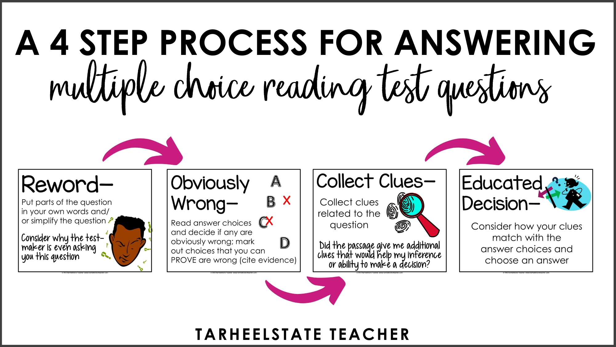 A 4 Step Process For Answering Multiple Choice Reading Questions Worksheets Library