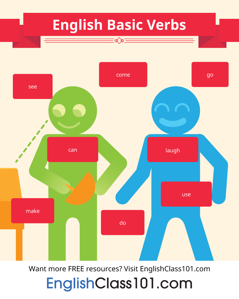 A Beginner Friendly Guide To English Verb Conjugation