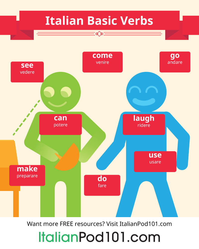 transitive vs intransitive verbs italian