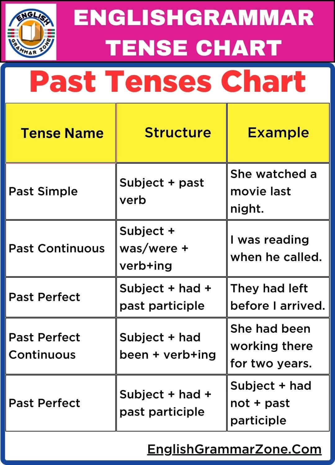 A Beginner s Guide To English Tenses Simple Explanations And Examples