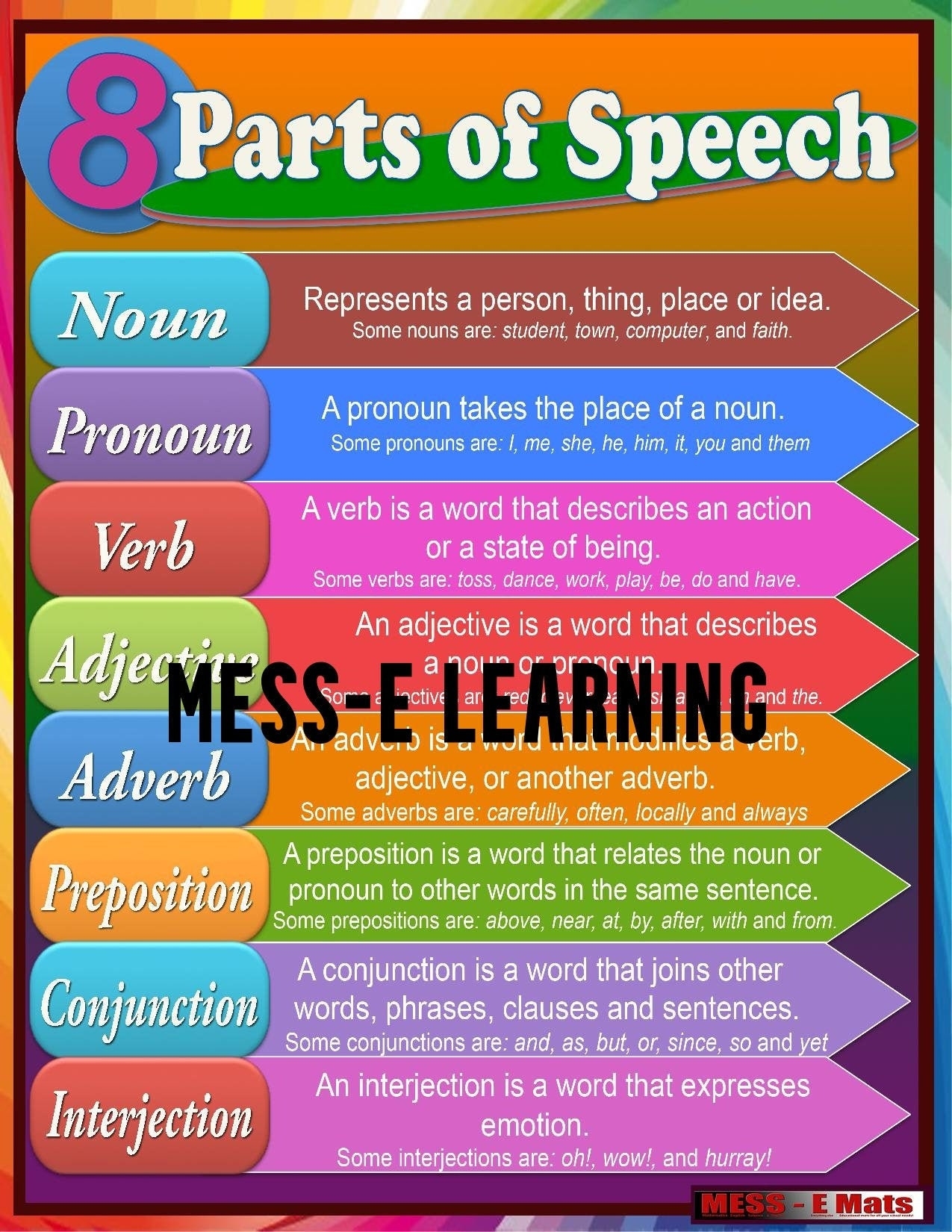 A Colorful 8 Parts Of Speech Poster Digital PDF With Definitions And Examples 8 Parts Of Speech Poster For The Home And Classroom reading Etsy