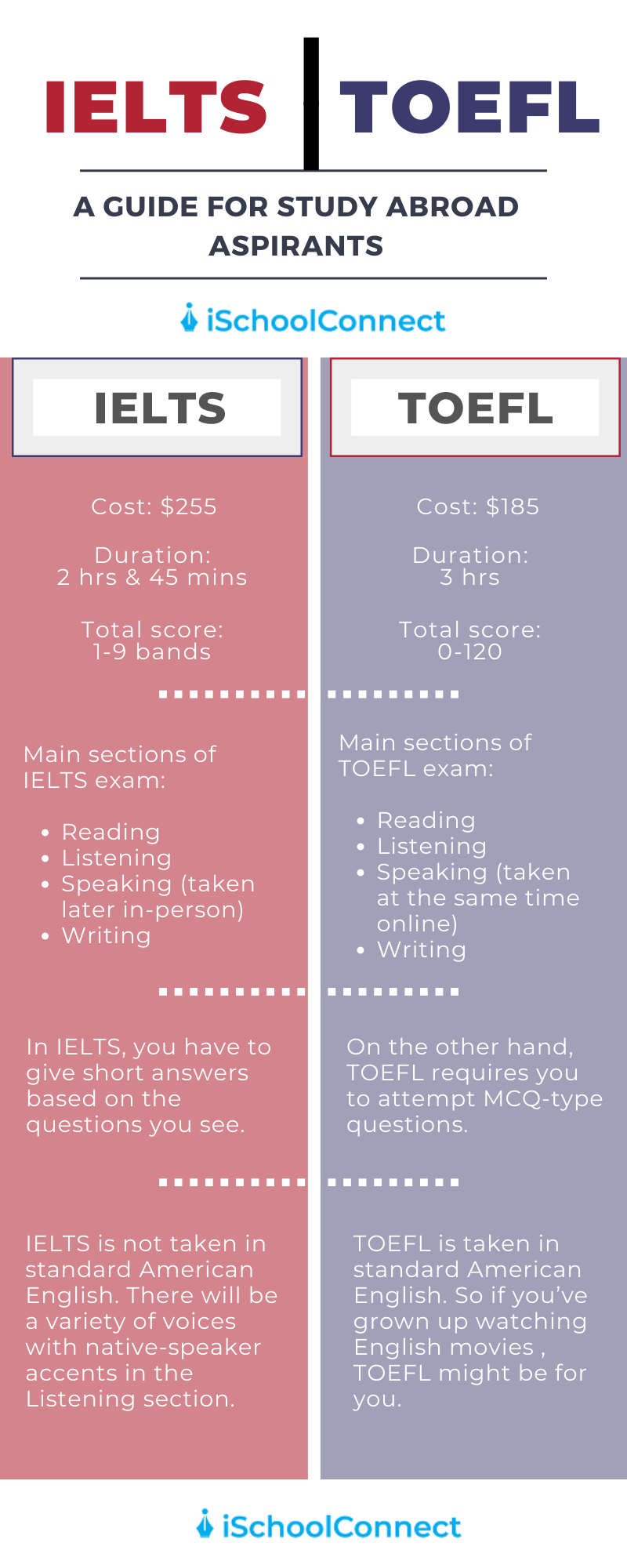 A Comparison Of Ielts Vs Other English Proficiency Tests Corona Today s