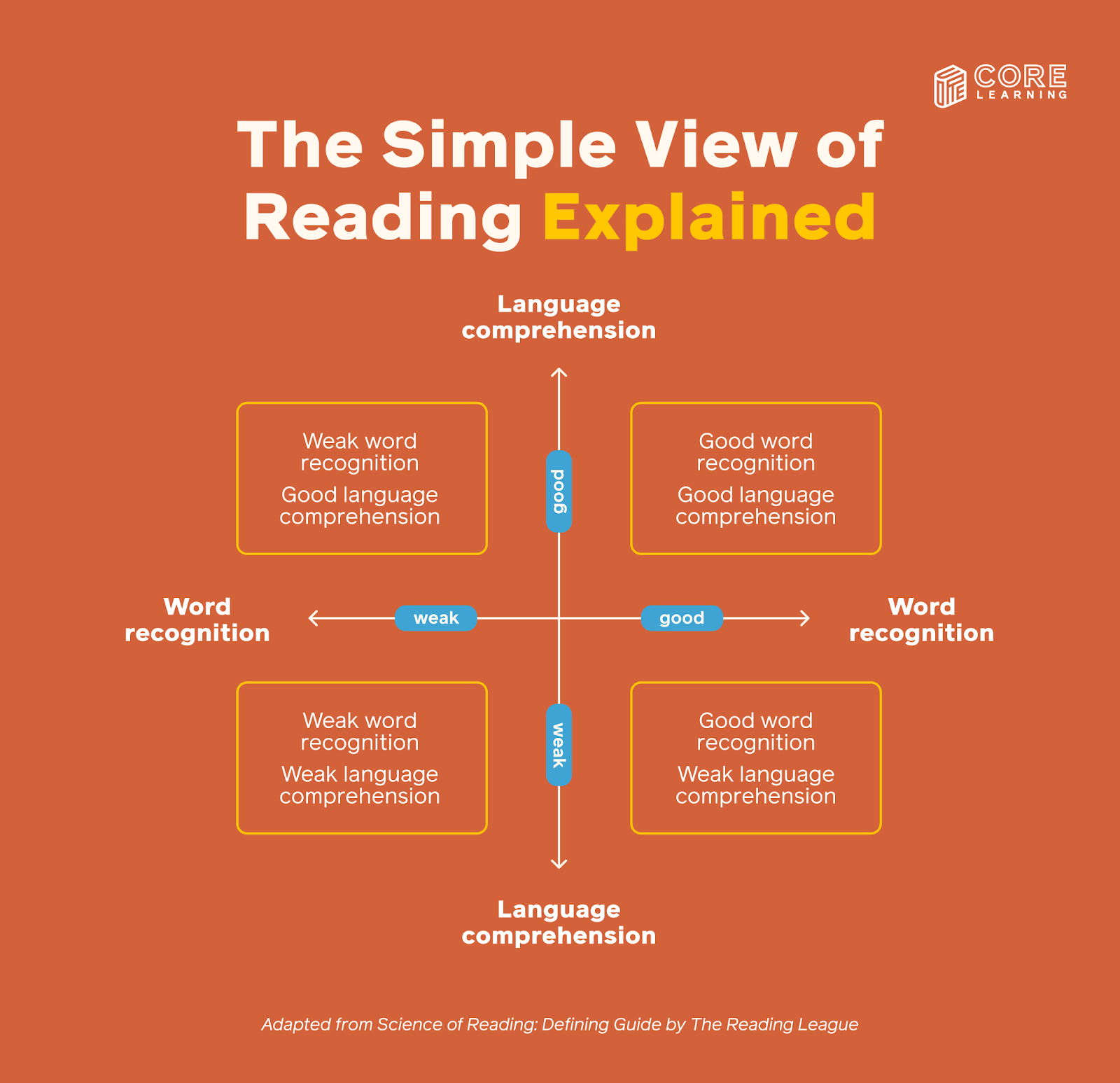 reading comprehension explained