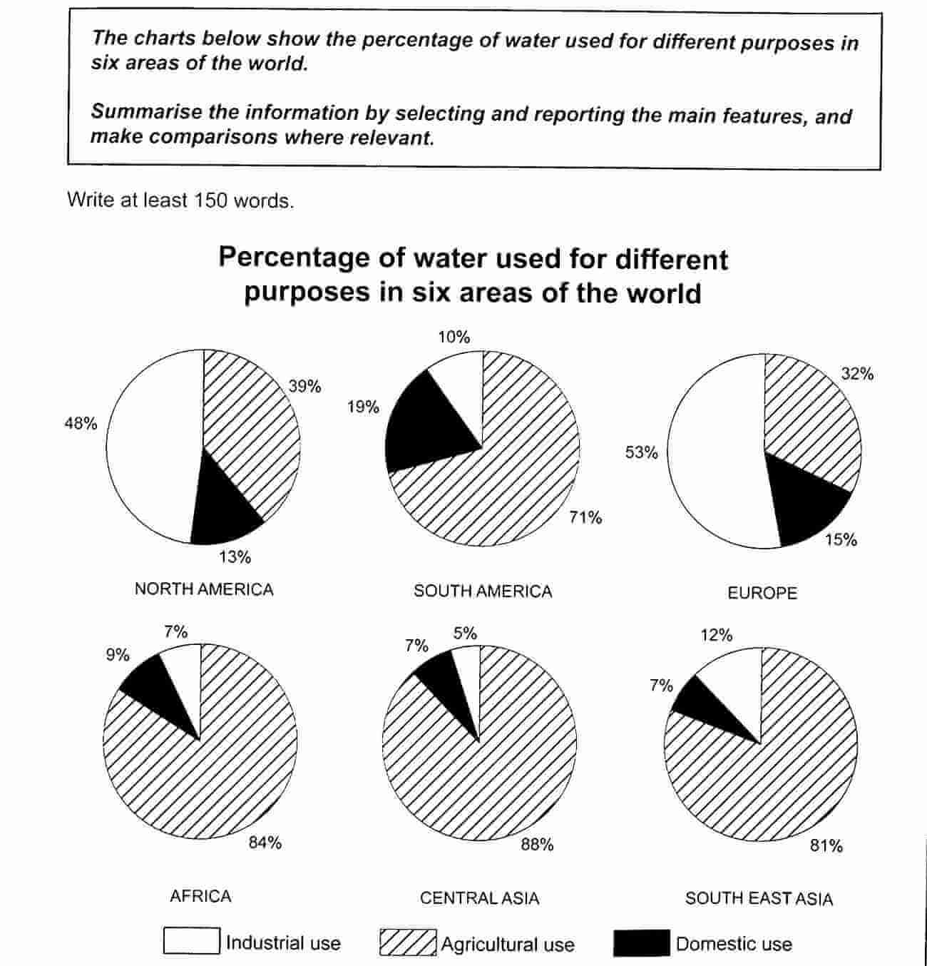 academic writing task 1 samples