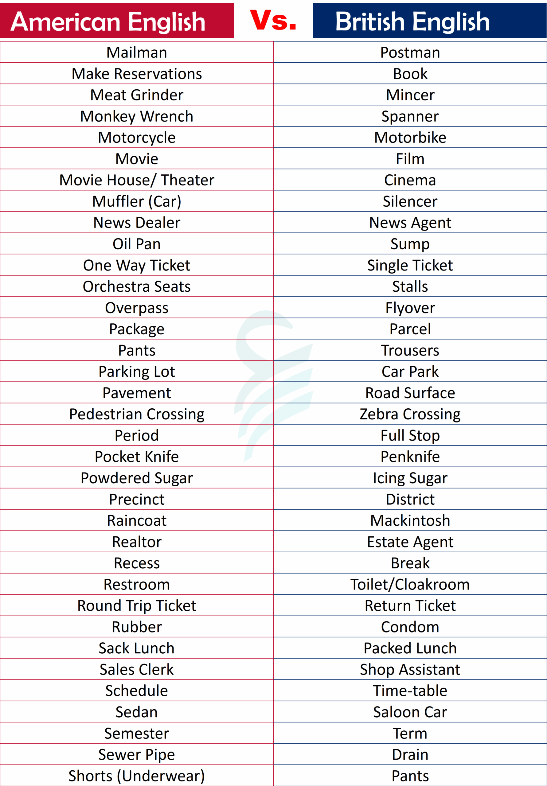 A To Z American And British English Words List Englishilm