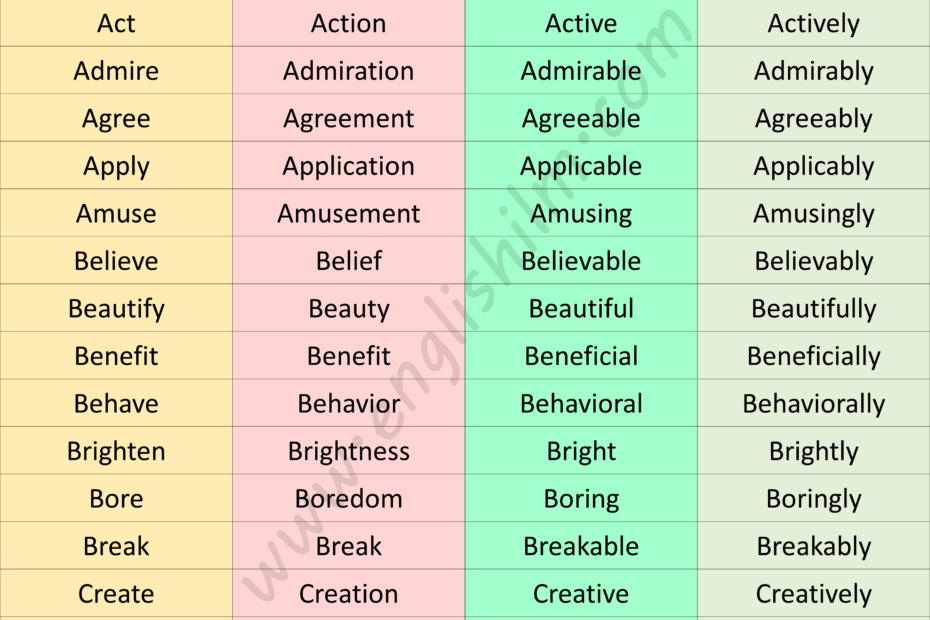 A Z Comparison Of Verbs Nouns Adjectives And Adverbs Englishilm