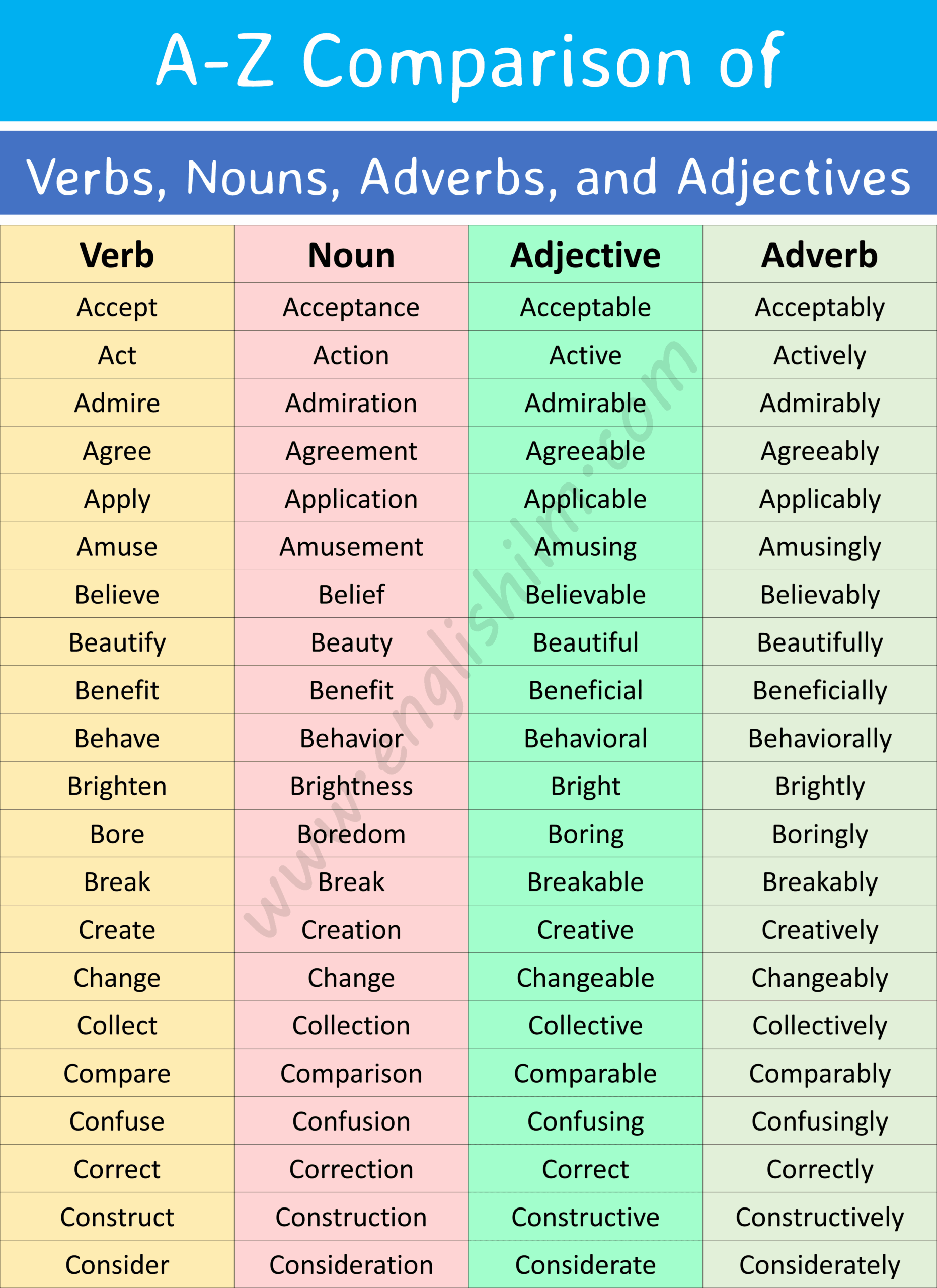 A Z Comparison Of Verbs Nouns Adjectives And Adverbs Englishilm