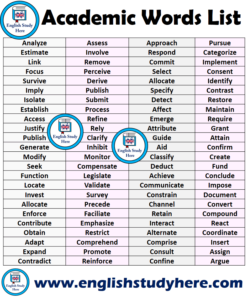 Academic Word List Archives English Study Here