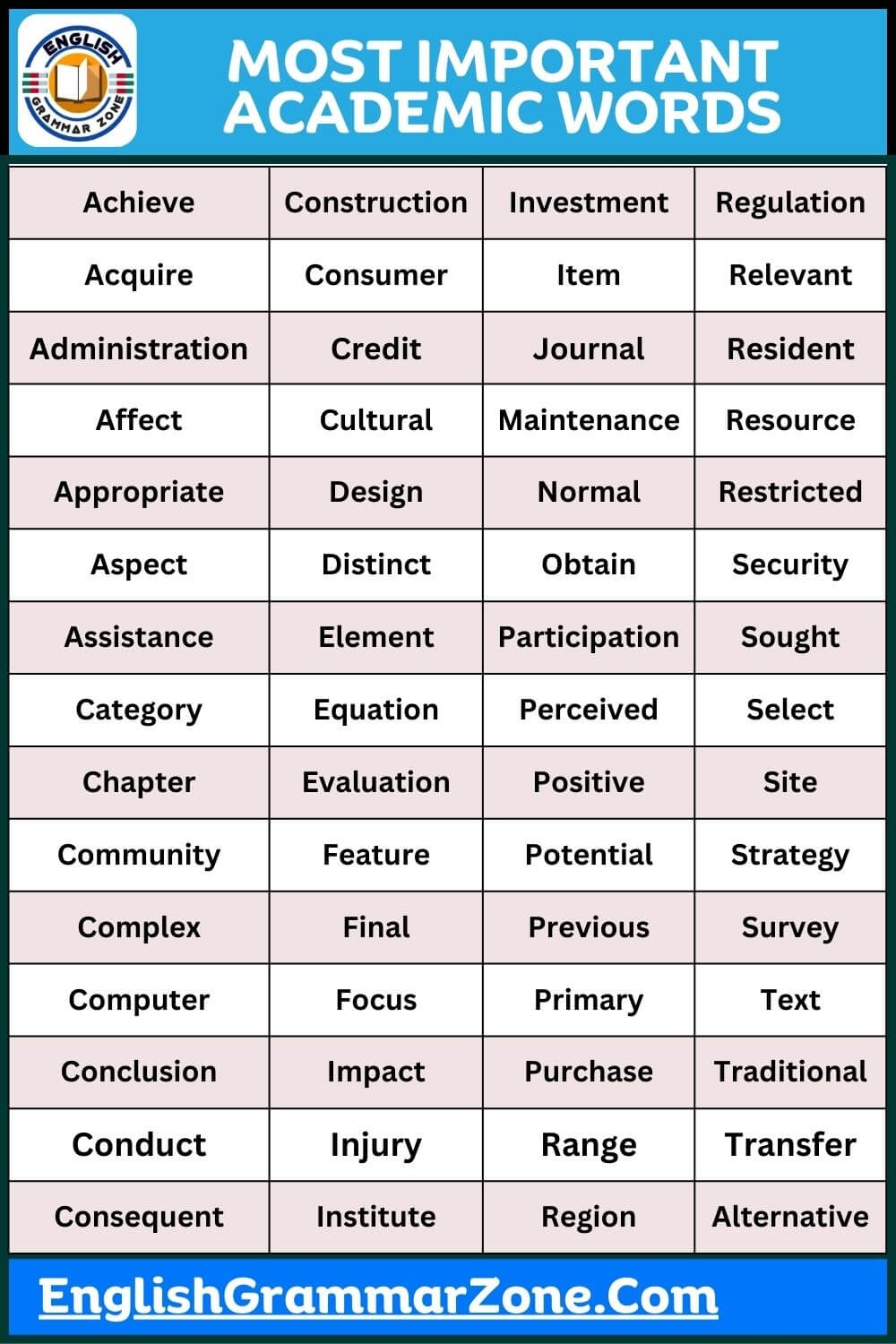 Academic Word List Learn 200 Useful Academic Words