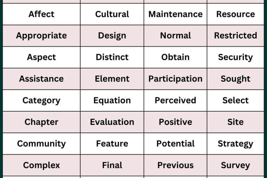 Academic Word List Learn 200 Useful Academic Words