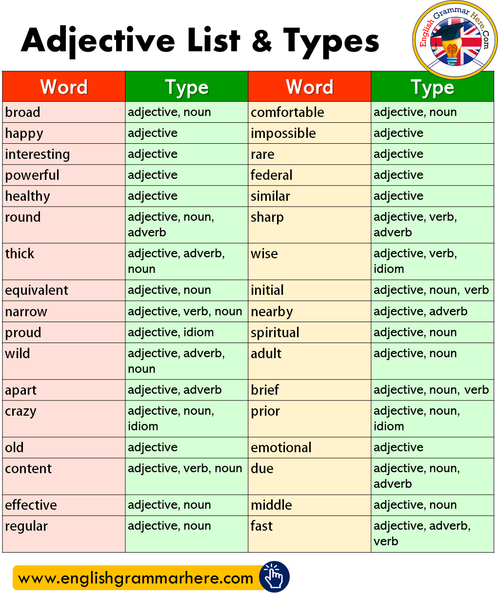Adjective List U0026 Types List In English English Grammar Here