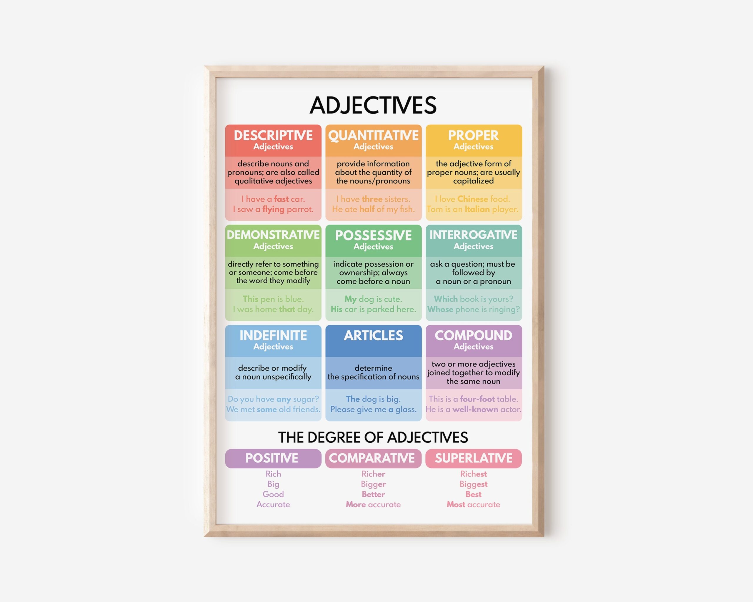ADJECTIVES Cheat Sheet Adjective Types Parts Of Speech Grammar Anchor Chart Classroom Educational Poster Printable Digital Download Etsy