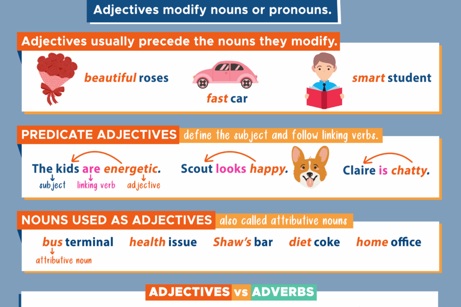 Adjectives Modifying Nouns U0026 Pronouns Curvebreakers