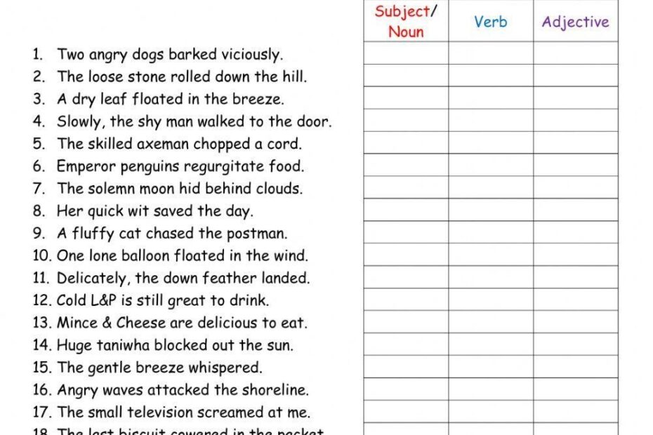 Adjectives Verbs And Nouns Again Worksheet Live Worksheets Worksheets Library
