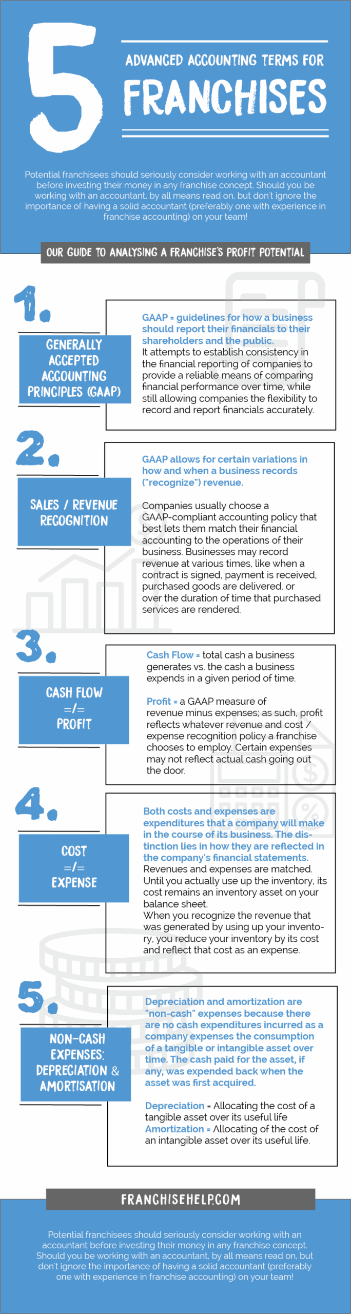 basic accounting terms and concepts