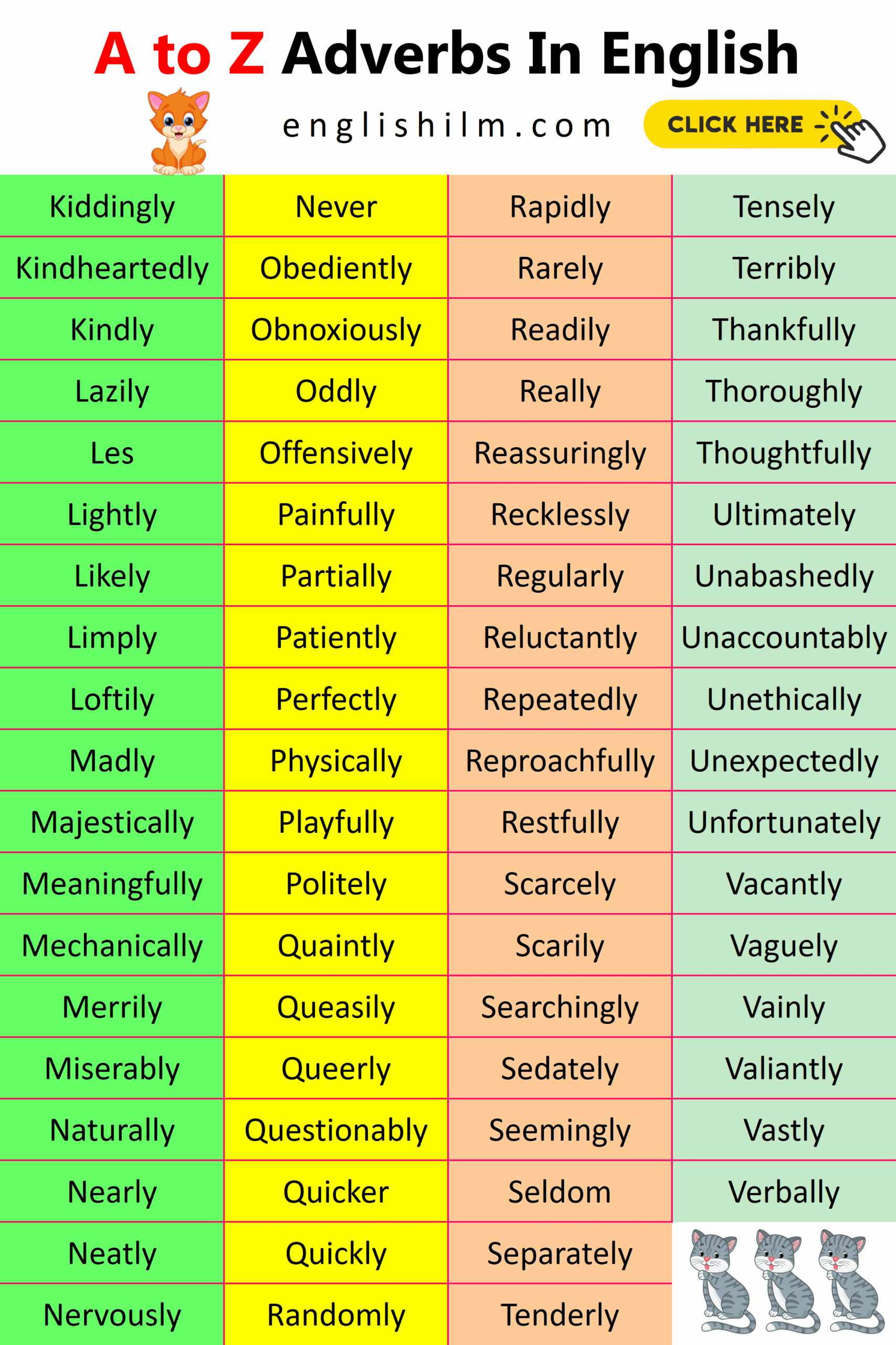 Adverbs Definition With Examples List In English Grammar Englishilm
