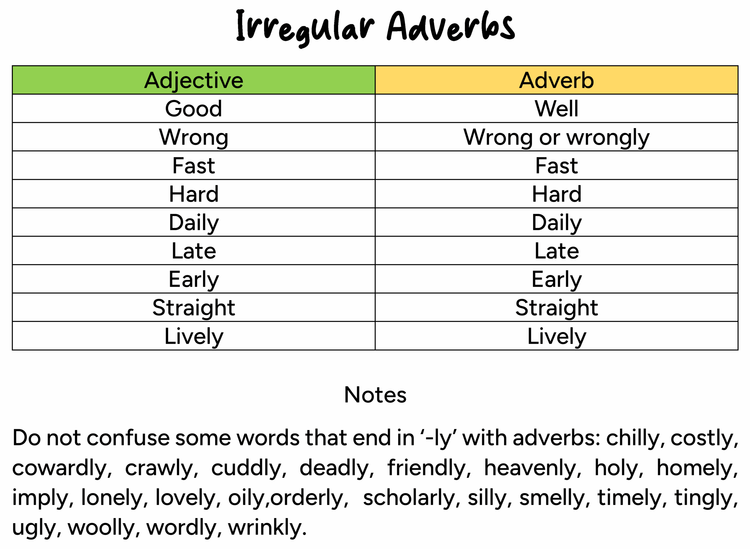 Adverbs English For Yourself