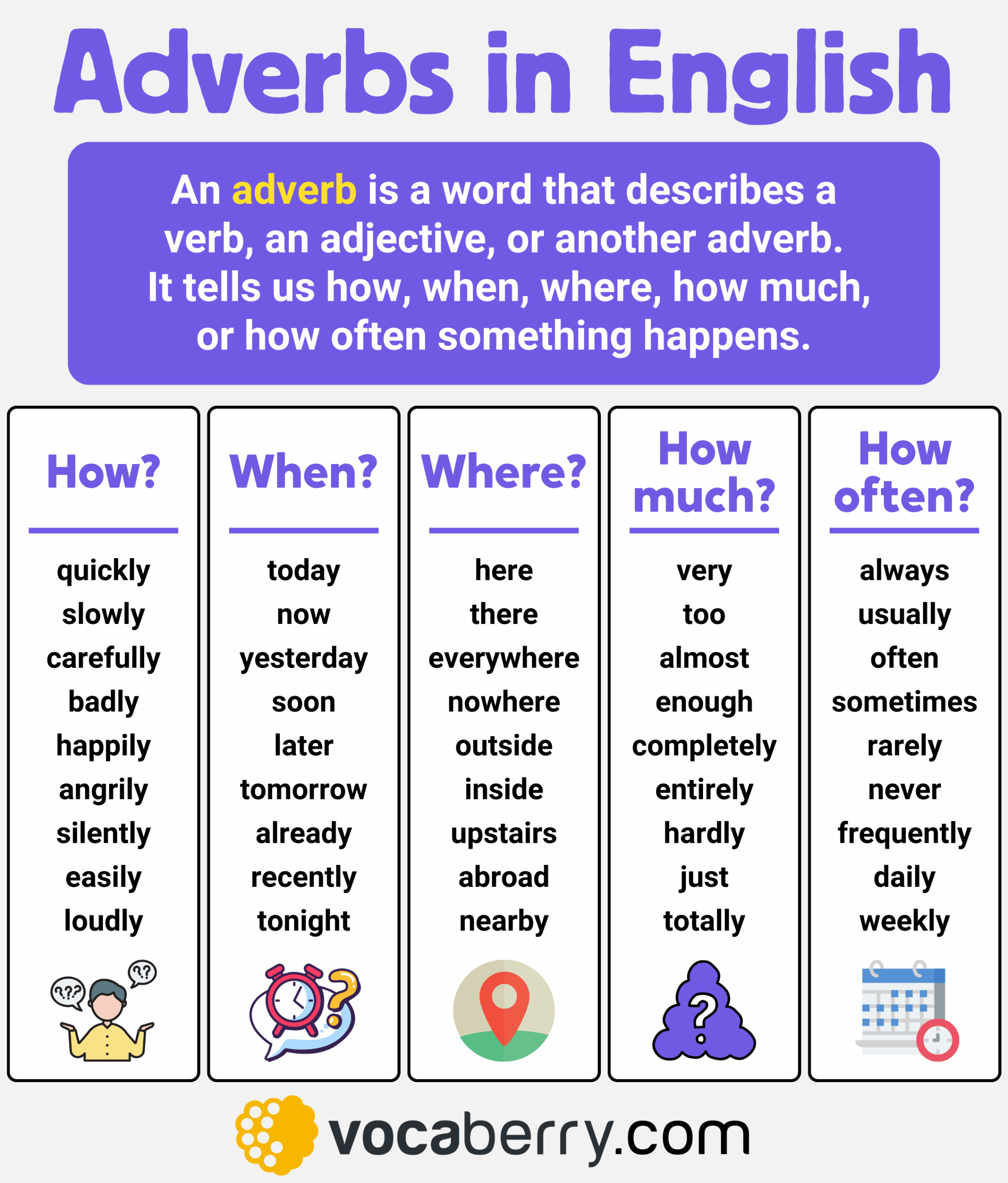 Adverbs In English Types Rules And Examples