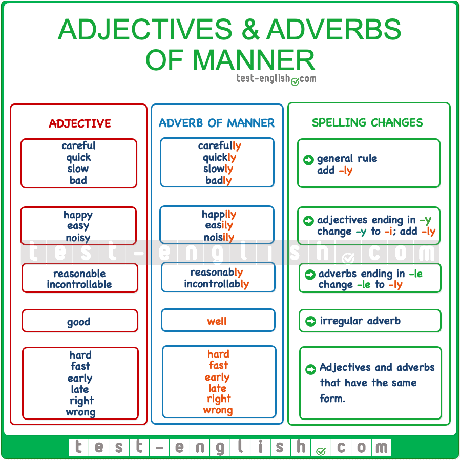 Adverbs Of Manner slowly Or Adjectives slow Test English