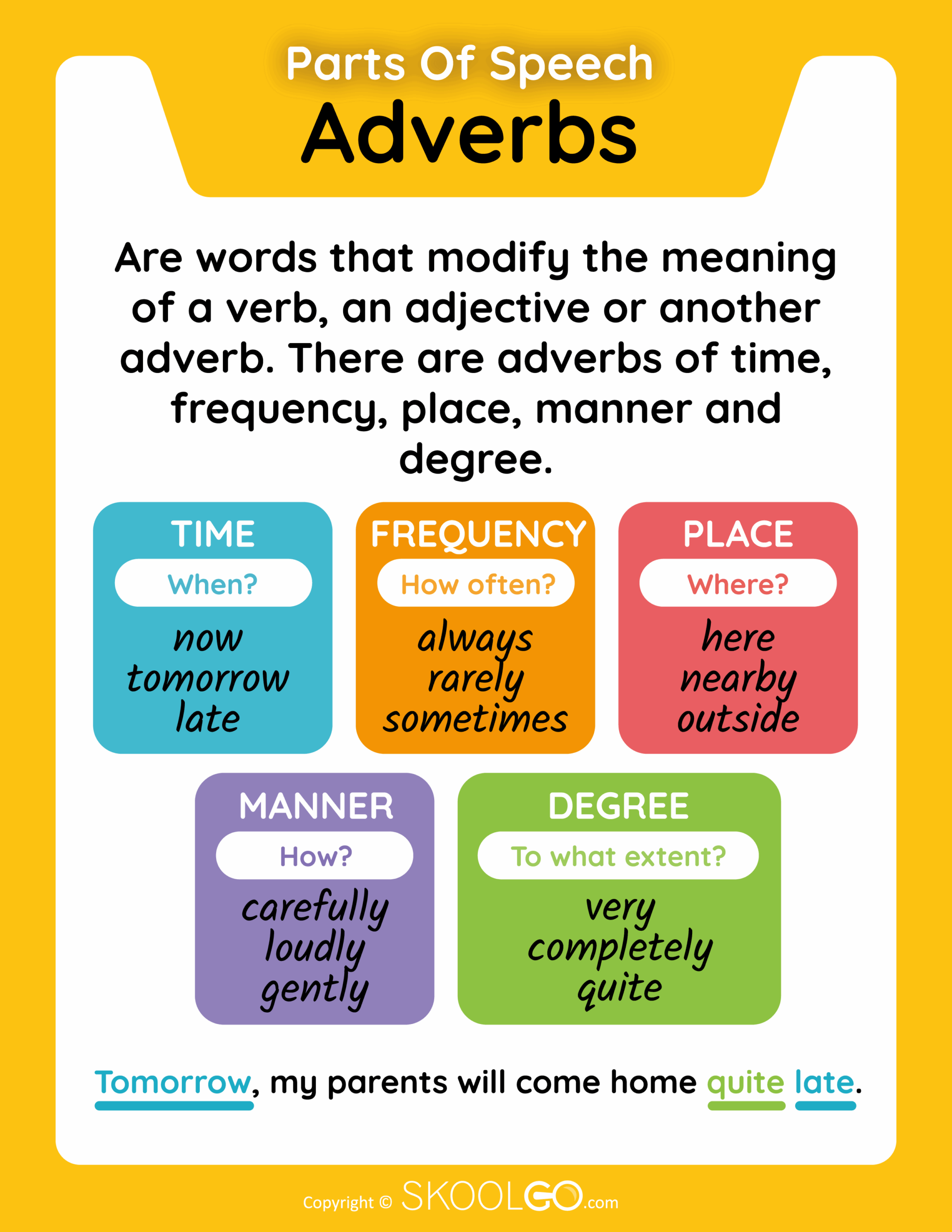 Adverbs Parts Of Speech Free Classroom Poster SKOOLGO