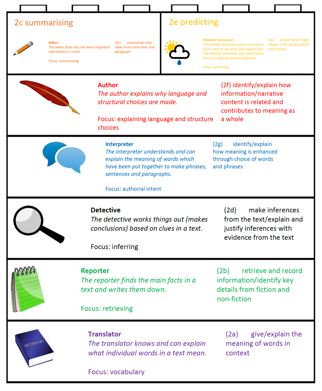 Aidan Severs An Education Blog Scaffolding Structures For Reading Comprehension Skills