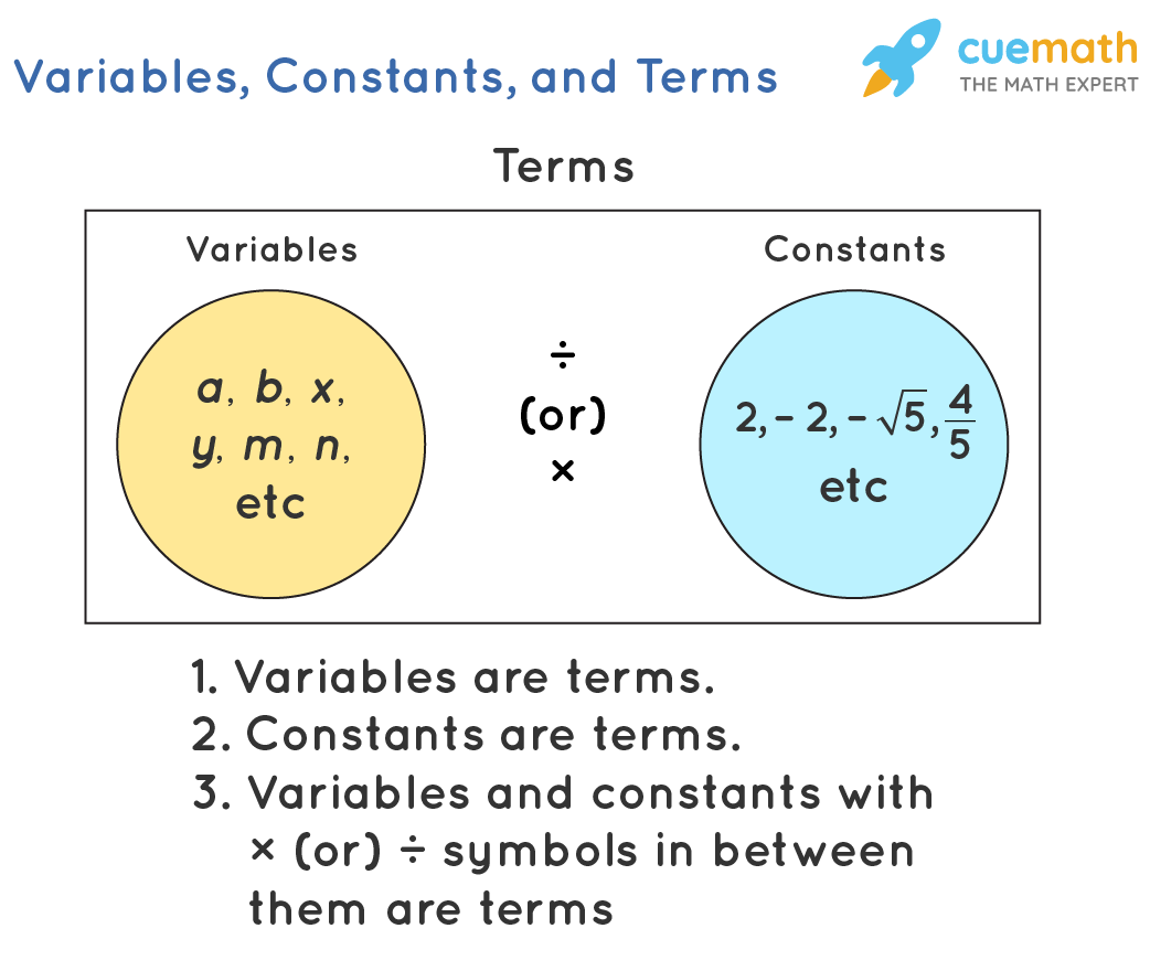 Algebraic Expressions Formulas Simplifying Evaluating