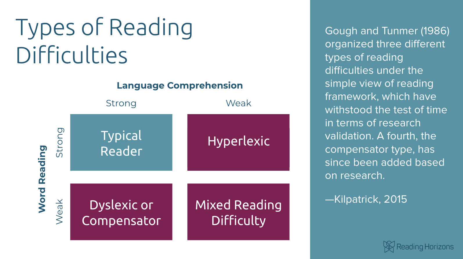 Aligning IEP Goals With The Science Of Reading Reading Horizons