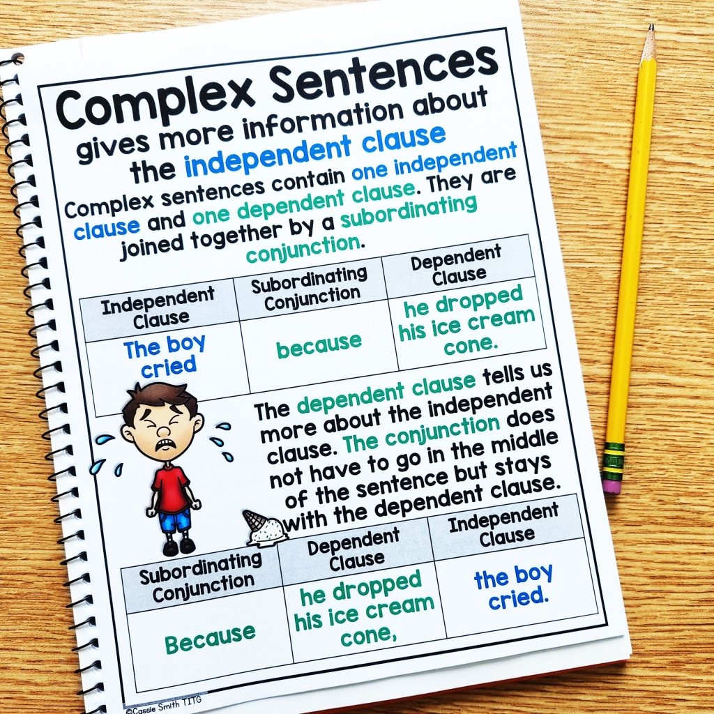 All About 3rd Grade Grammar What To Teach Worksheets Games And 