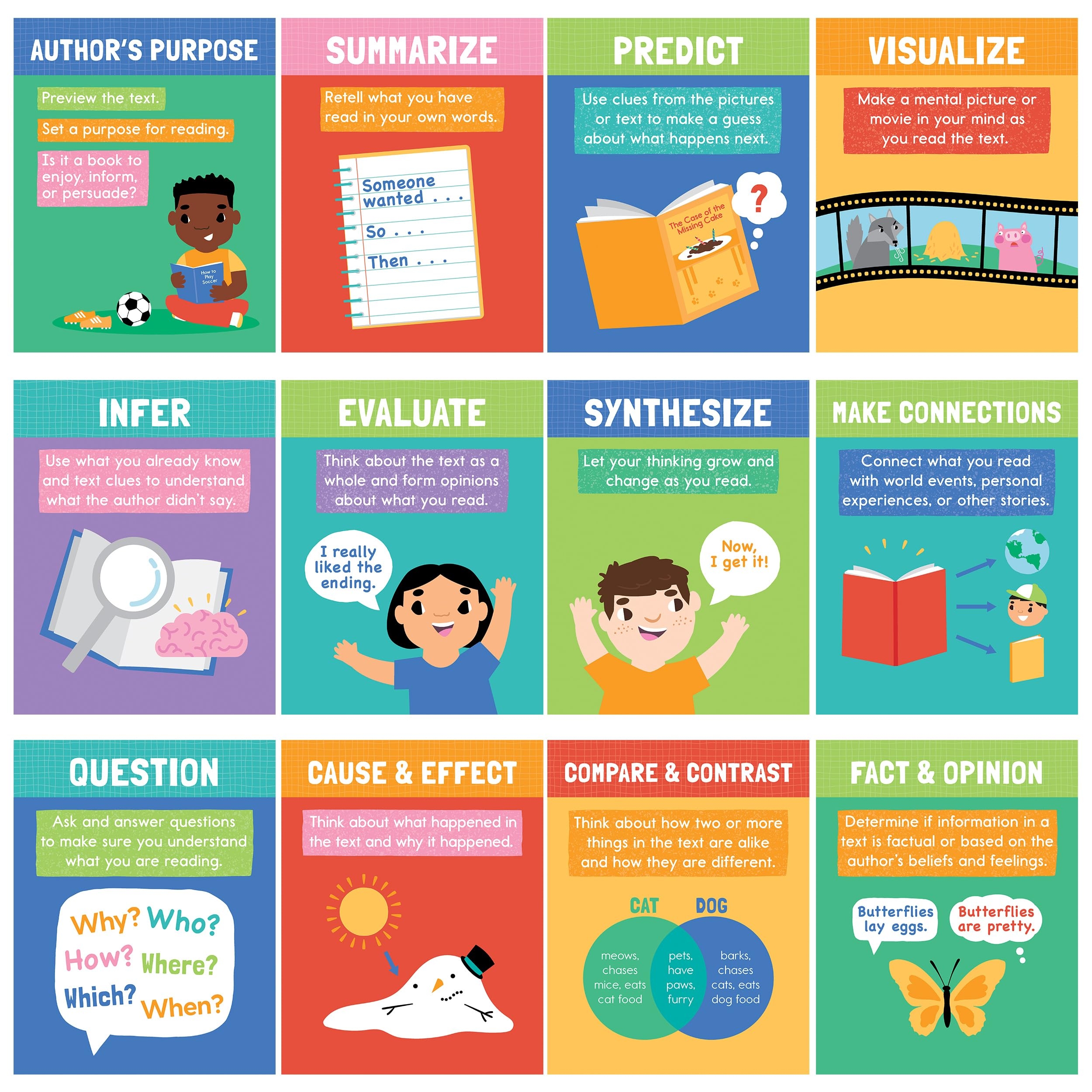 6 reading comprehension strategies