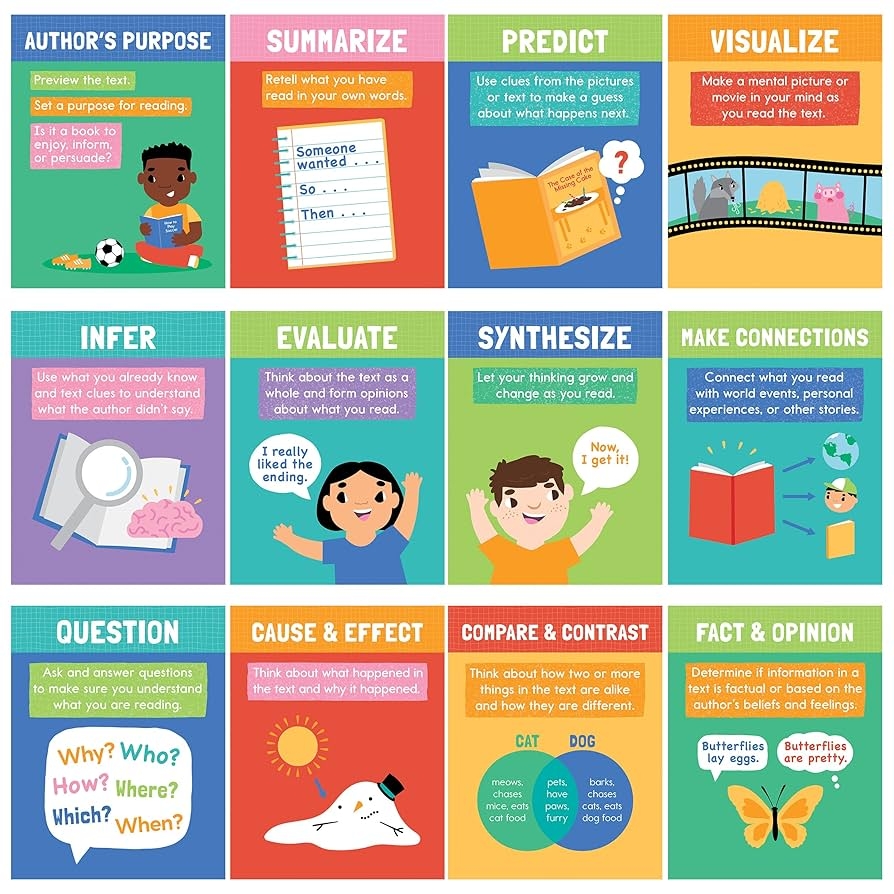 reading comprehension strategy