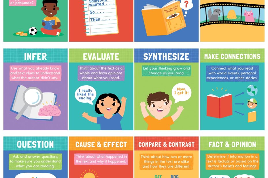 Amazon Carson Dellosa 12 Piece Reading Comprehension Strategies Posters 8 5