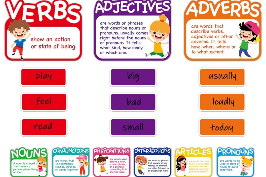 Amazon Gisgfim Word Wall Classroom Bulletin Board Set Grammar Wall Bulletin Board Parts Of Speech Posters Home U0026 Preschool Classroom Wall