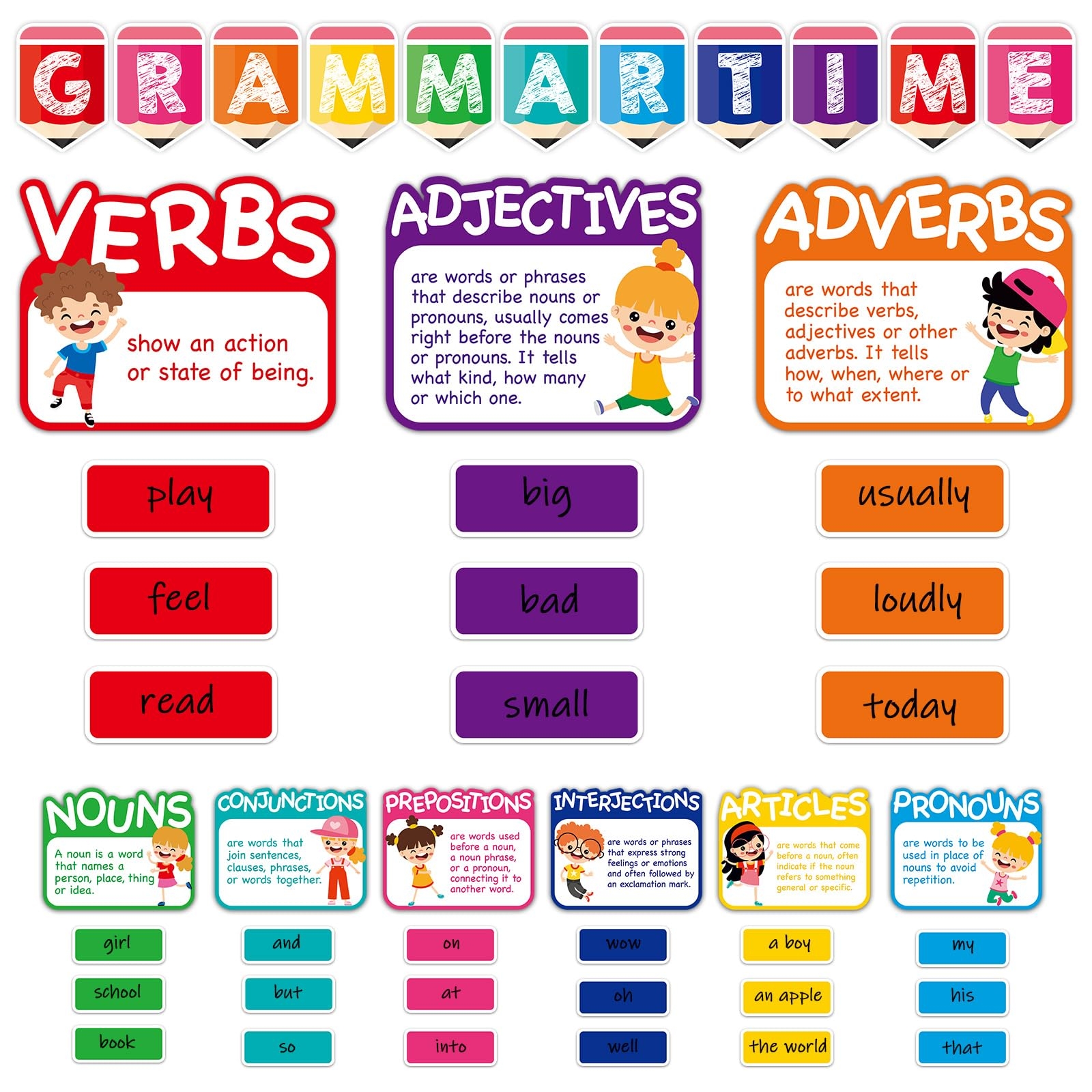 Amazon Gisgfim Word Wall Classroom Bulletin Board Set Grammar Wall Bulletin Board Parts Of Speech Posters Home U0026 Preschool Classroom Wall Decor Office Products