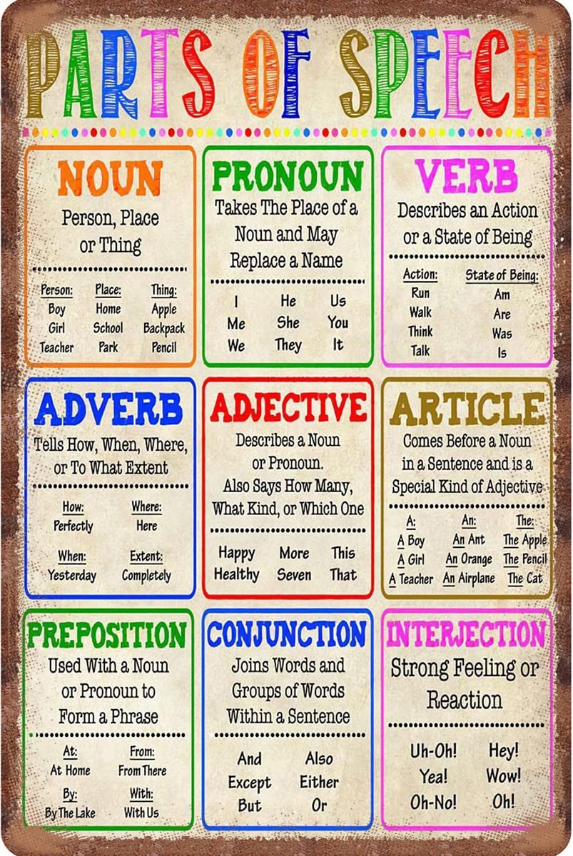 Amazon Parts Of Speech Noun Pronoun Verb Adverb Adjective Aluminum Signs Funny Tin Sign Metal Art Poster Gift Home Cafe Bar Wall Decor Room Door Accessories 8