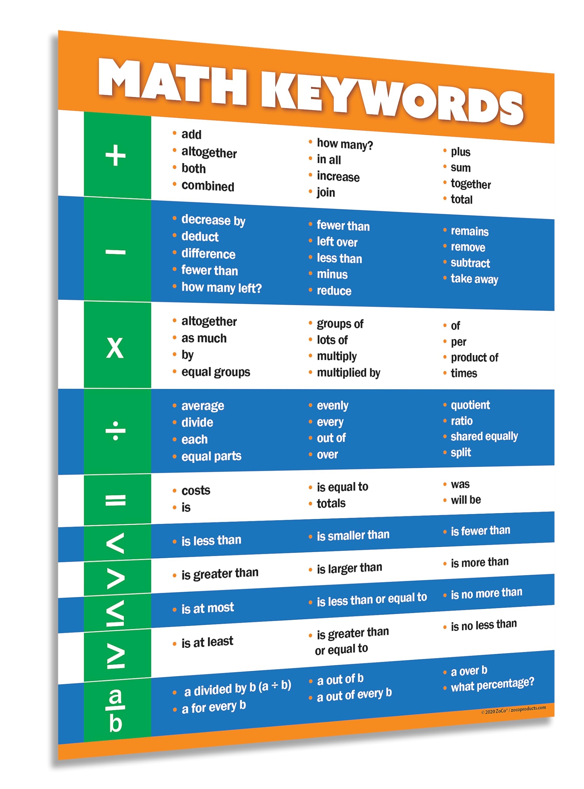 math vocabulary list