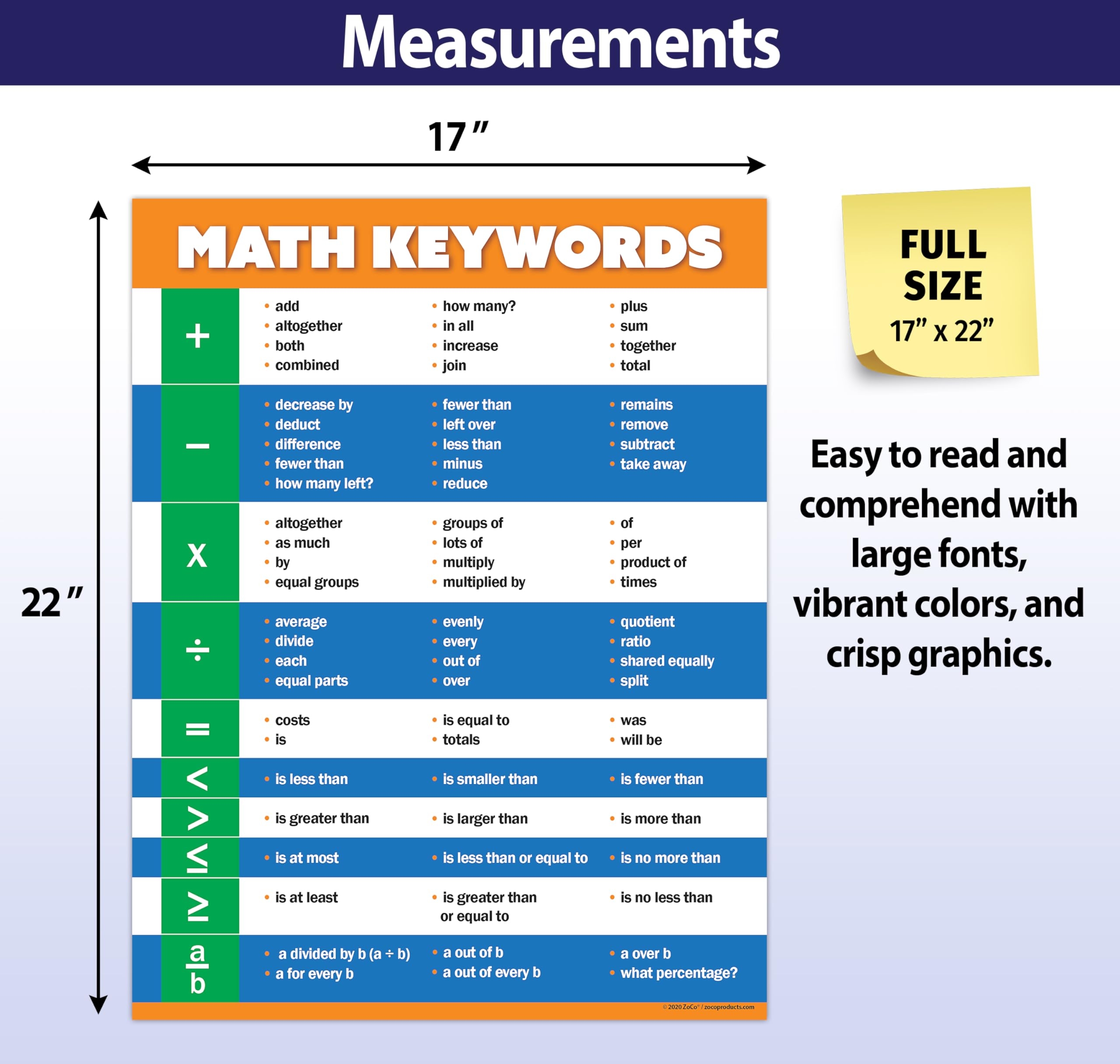 Amazon Safety Magnets ZOCO Math Keywords Poster Math Vocabulary Anchor Chart Laminated 17x22 In Classroom Decor For Elementary Middle U0026 High School Made In The USA Office Products
