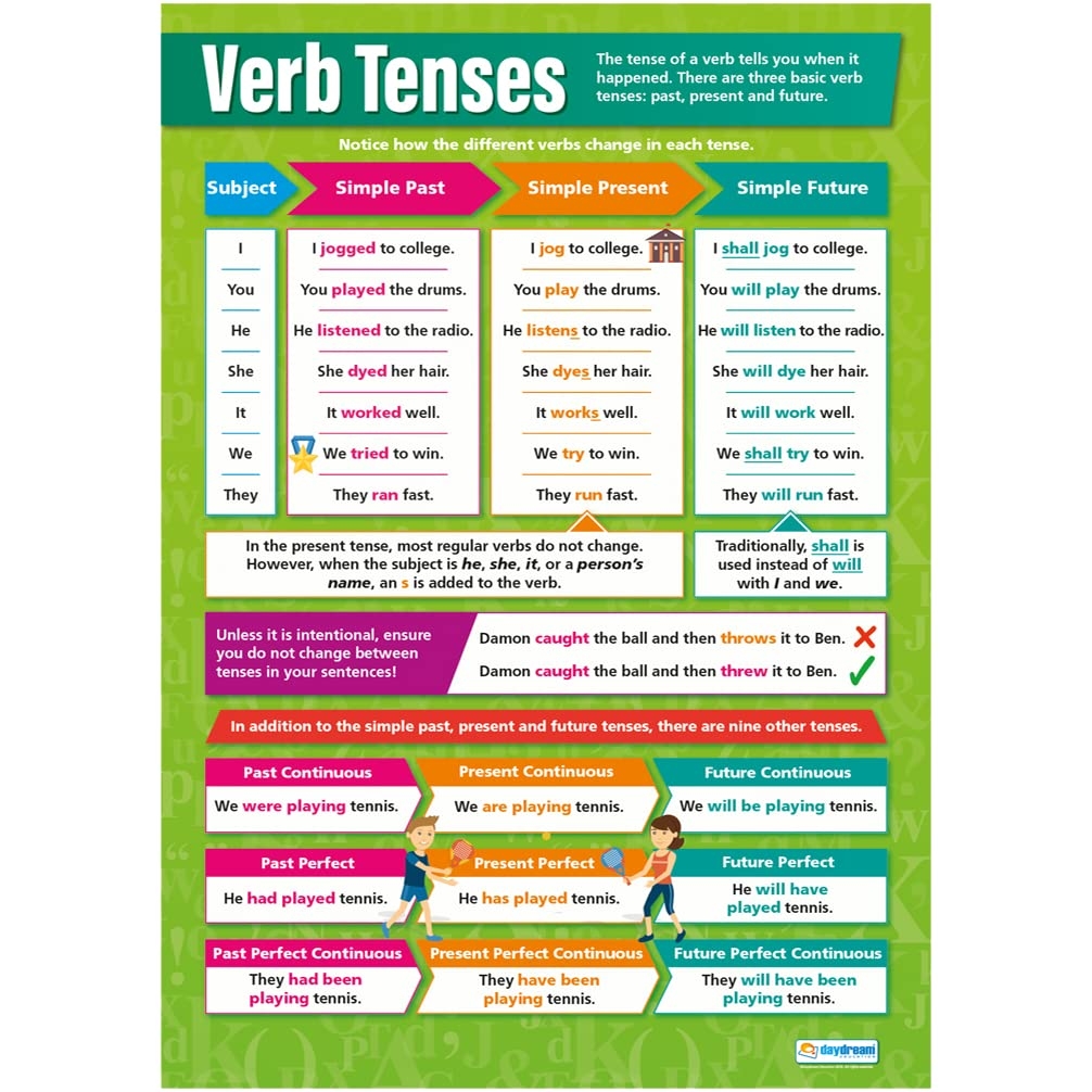 Amazon Verb Tenses English Classroom Poster EXTRA LARGE 33 X 23 5 Gloss Paper English Language Arts Middle U0026 High School Class Decor 