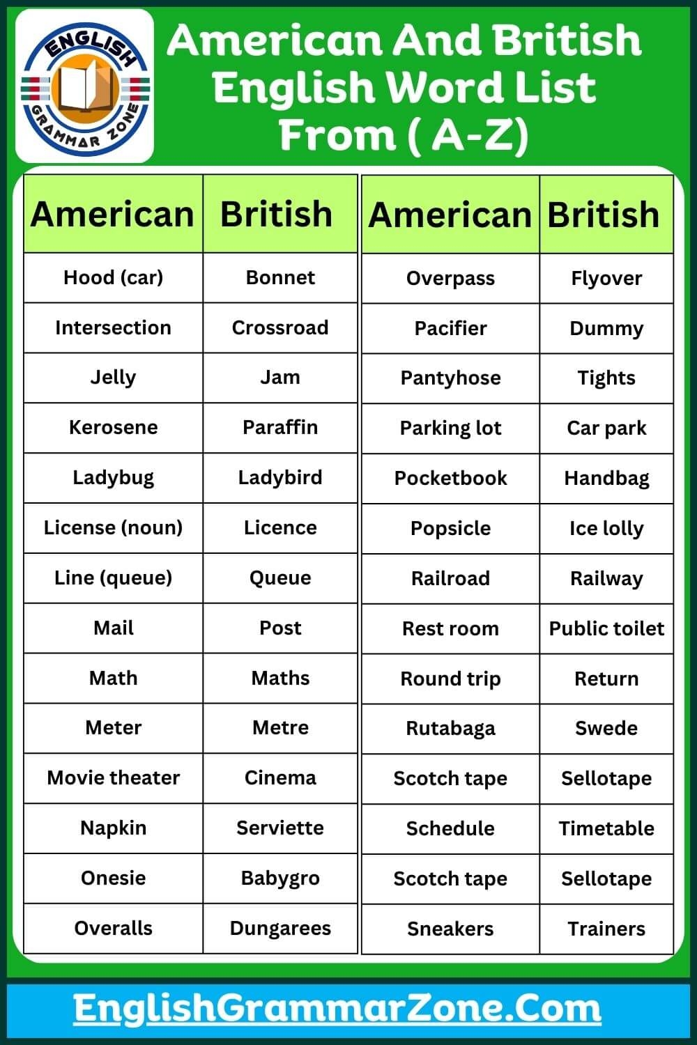 American And British English Words List A Z 