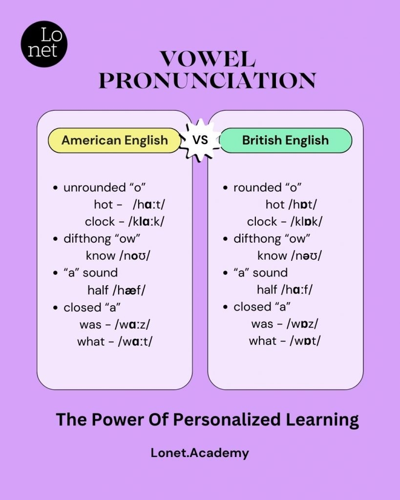 American English Vs British English How To Learn American Accent 