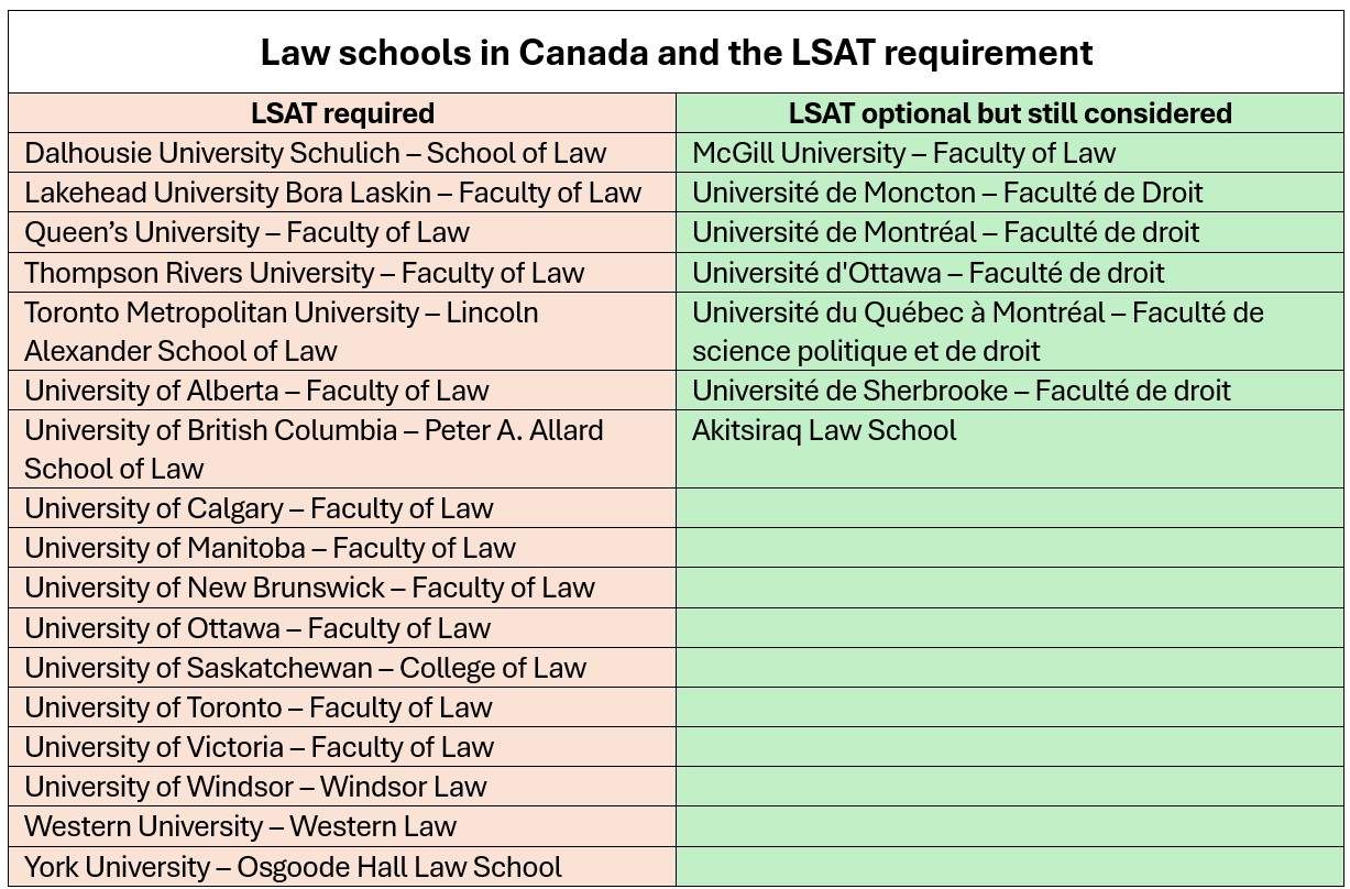 An Aspiring Lawyer s Guide To LSAT Preparation Canadian Lawyer