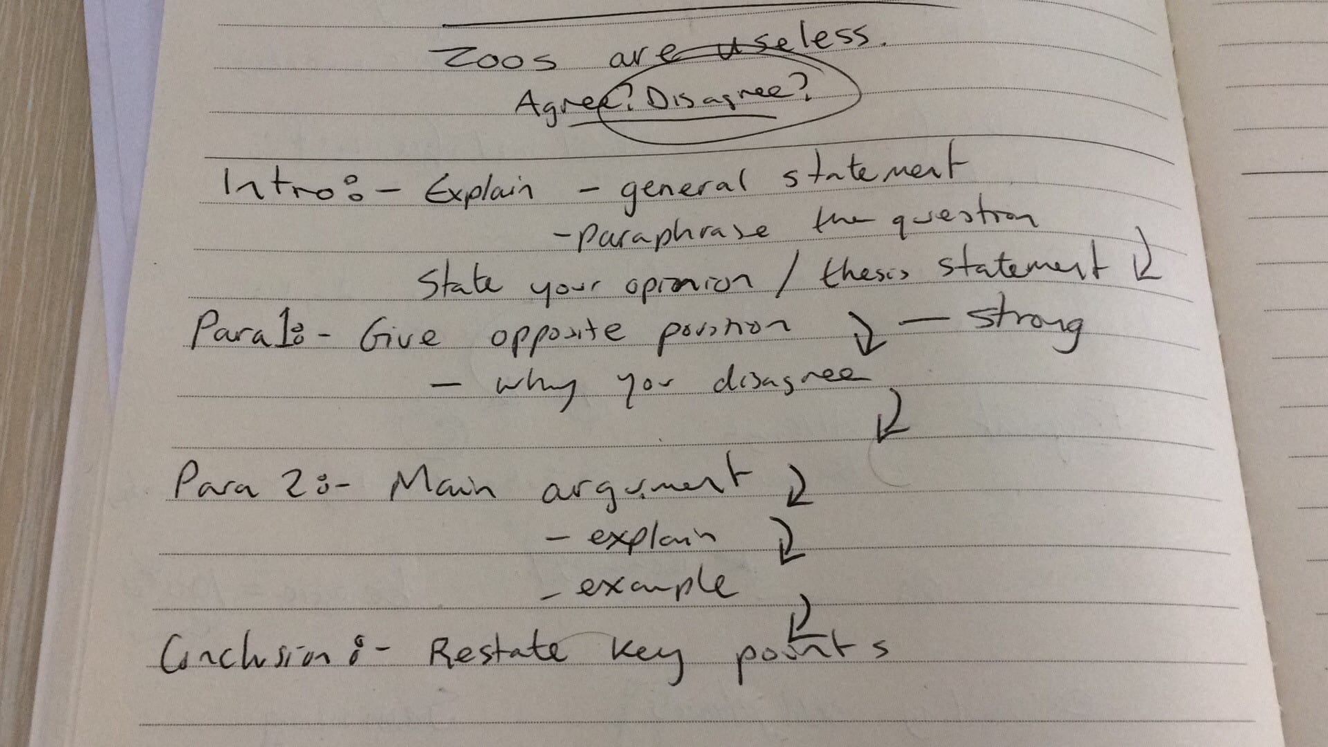 Analyzing An IELTS Task 2 Question TED IELTS