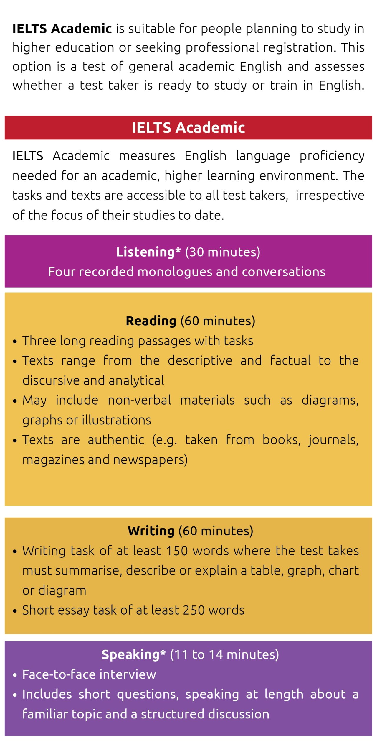how long is ielts test