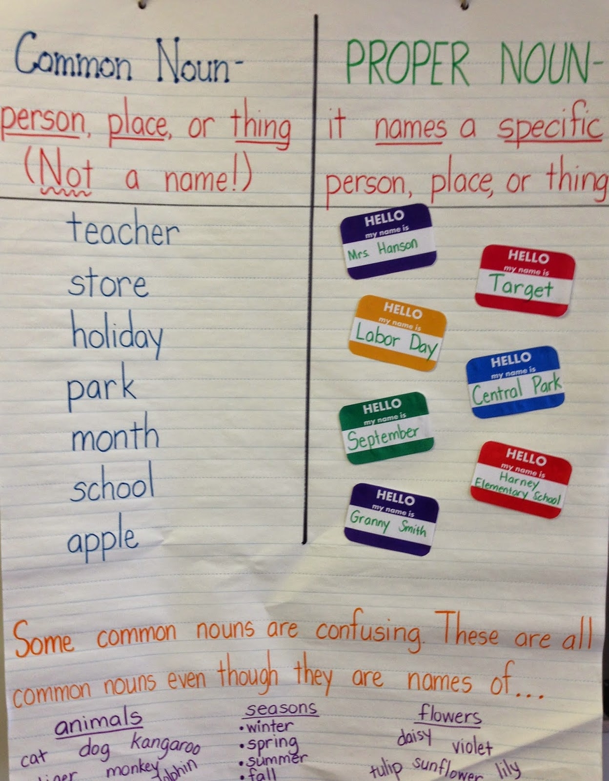 Anchors Away Monday Common And Proper Nouns freebie Included 