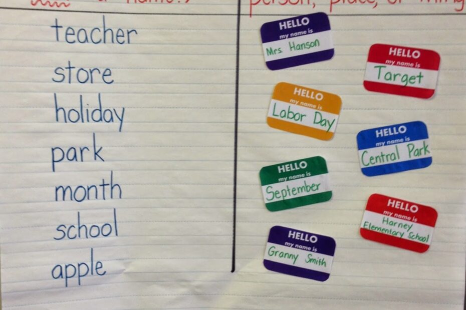 Anchors Away Monday Common And Proper Nouns freebie Included