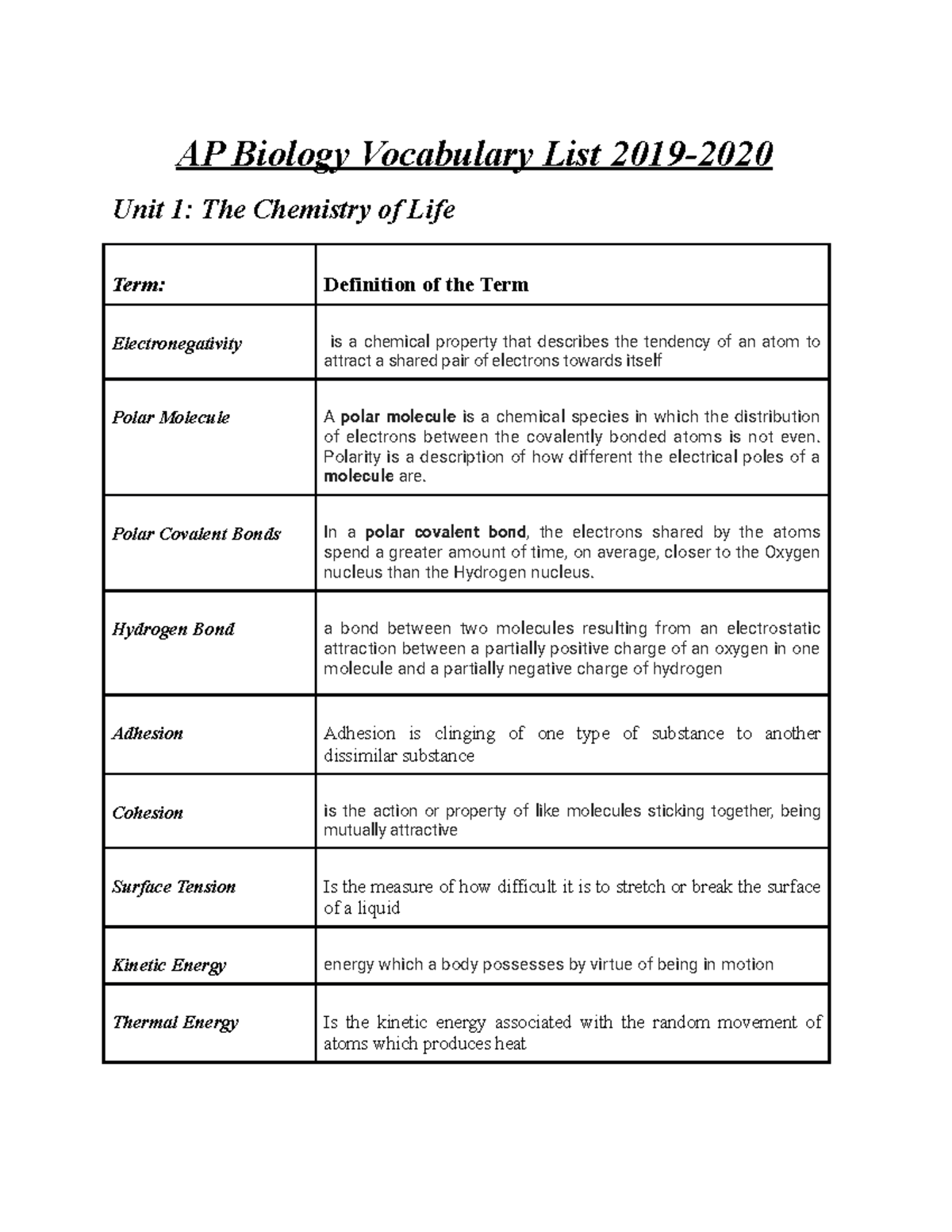 AP Biology Vocabulary List 2019 2020 AP Biology Vocabulary List 2019 Unit 1 The Chemistry Of Studocu